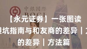 【永元证券】一张图读懂：避坑指南与和友商的差异｜方法篇