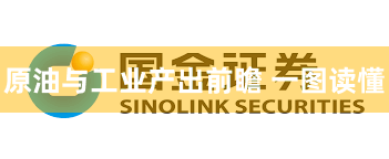 原油与工业产出前瞻 一图读懂