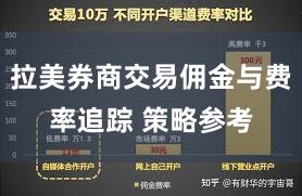 拉美券商交易佣金与费率追踪 策略参考